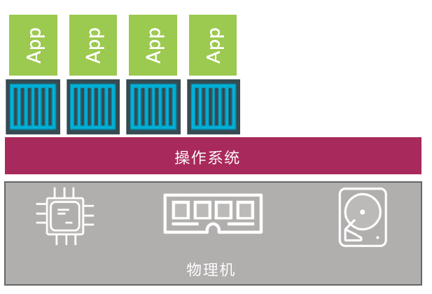 虚拟容器软件有哪些__虚拟容器法怎么理解