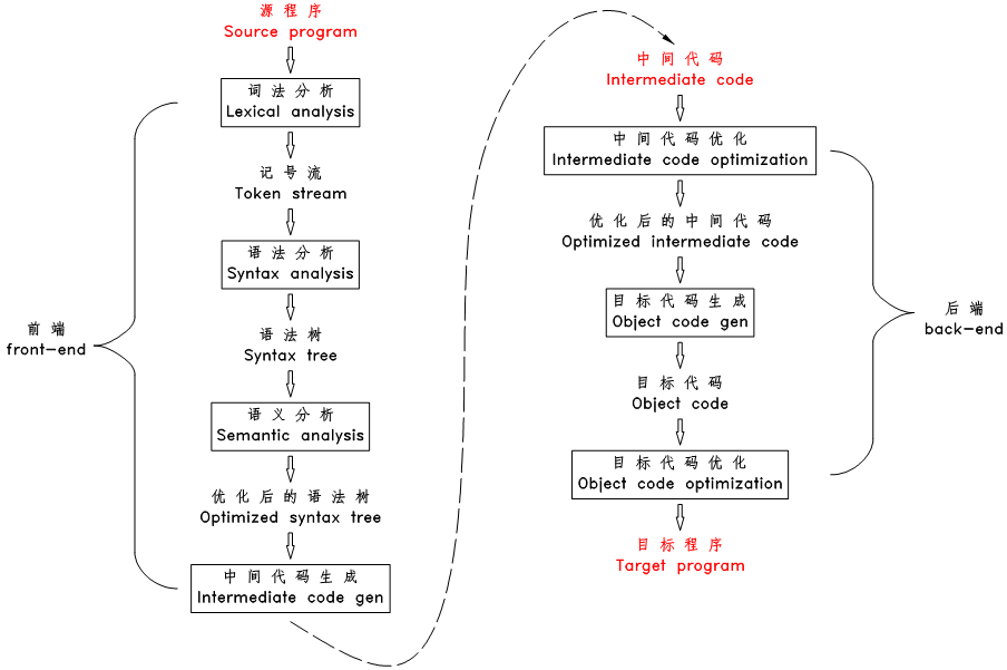 代码补全工具__代码自动补全的快捷键