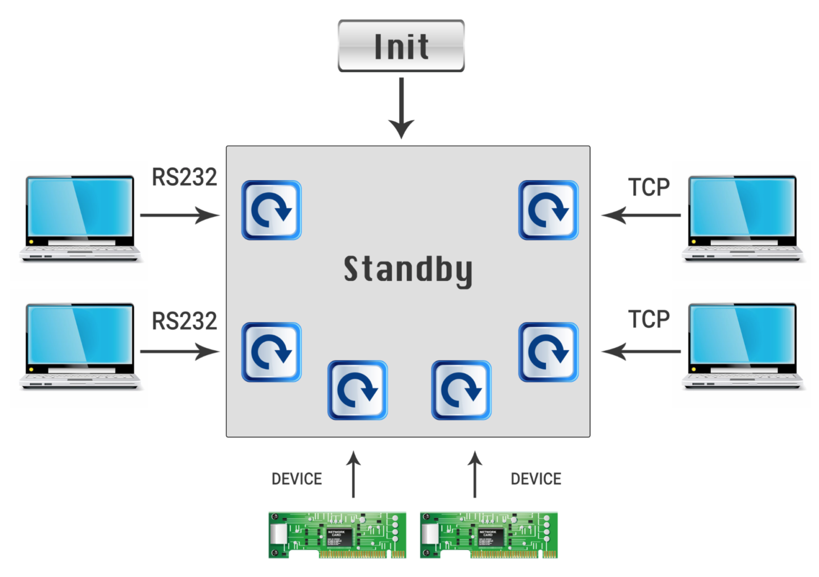 异步选择模型_linux异步io模型_