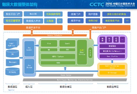 软件开发架构模式__流程开发框架