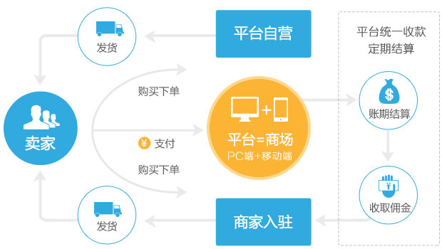 平台代码搭建_开发平台源码_