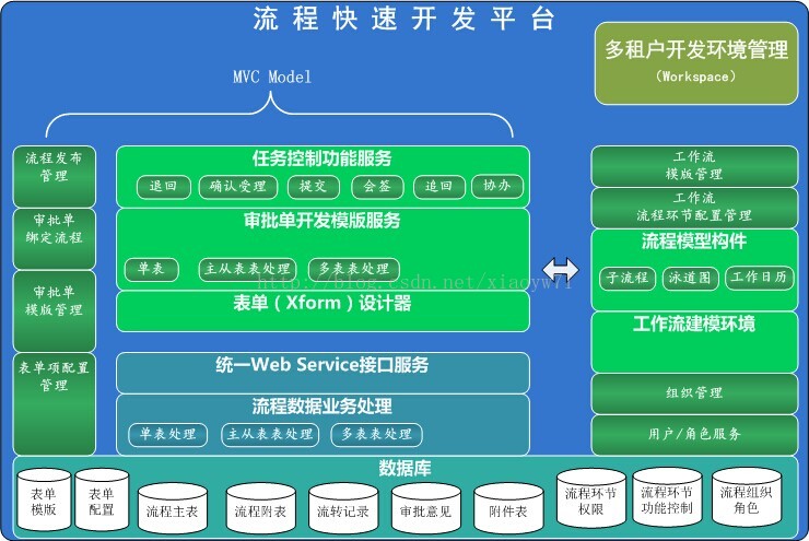 红花岗程序平台流程：实现高效、一站式的软件开发与管理_红花岗程序平台流程：实现高效、一站式的软件开发与管理_