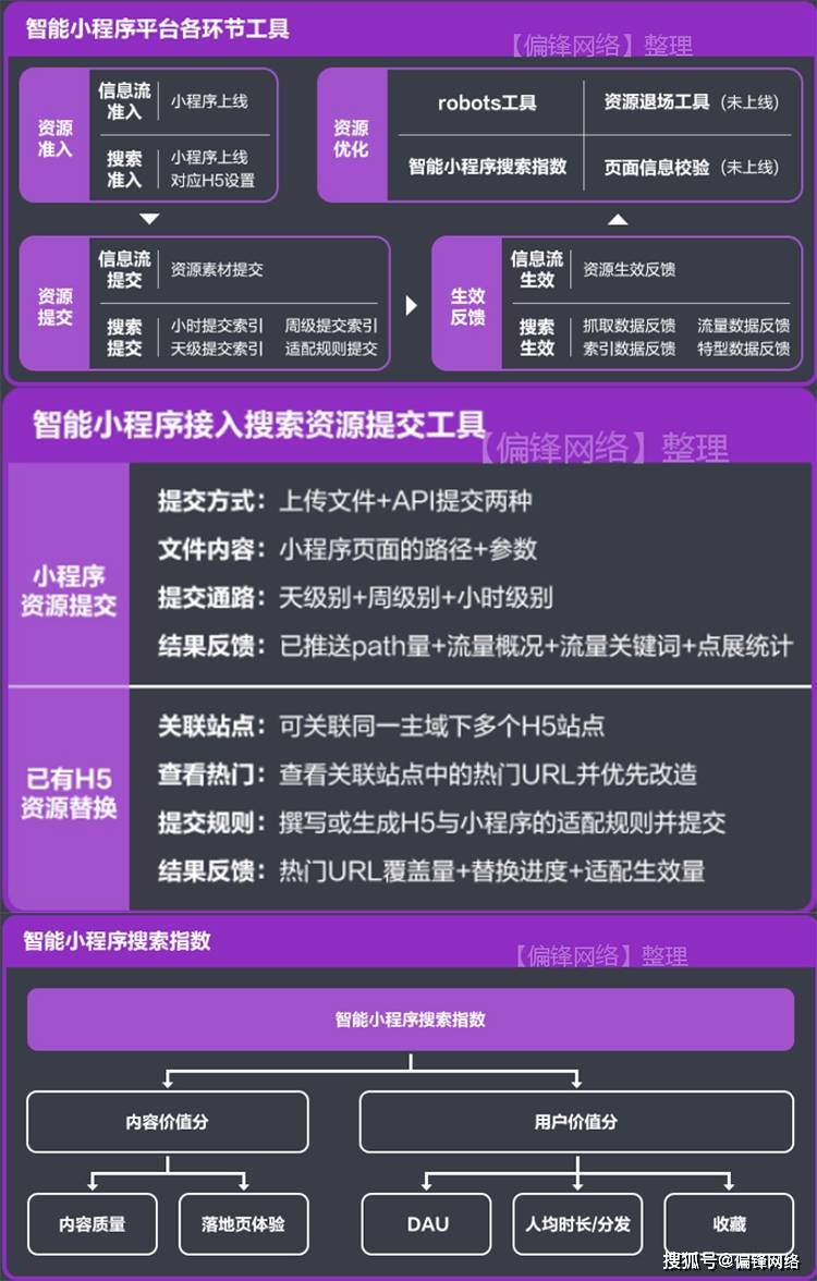 开发钱包app__开发app报价